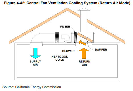 Fan Ventilation Cooling (CFVCS) Verification and Form CalCERTS Client Help Center